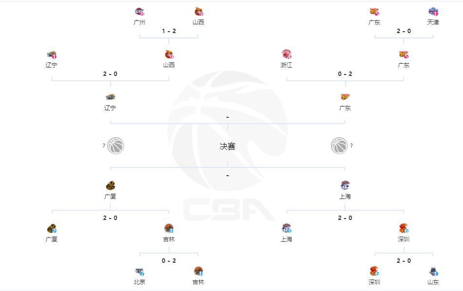 北京时间12月17日22:00，英超联赛第17轮阿森纳迎战布莱顿的比赛，上半场马丁内利抽射造险，费尔特曼伤退，布莱顿半场0射门，半场结束，阿森纳0-0布莱顿。